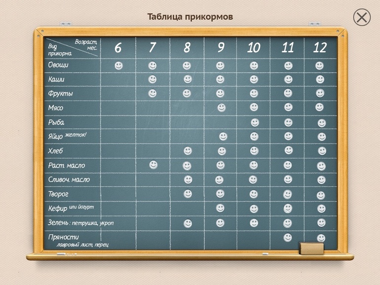 Прикорм