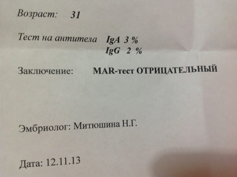 Девочки, помогите пожалуйста расшифровать результаты СГ и мар-теста! Все ли в порядке? Очень волнуюсь...Заранее огромное спасибо!!!