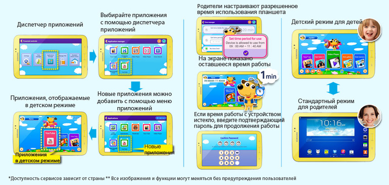 Какой планшет выбрать ребенку 3-х лет?