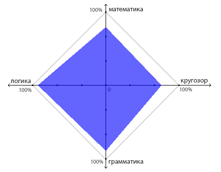 Мой  IQ