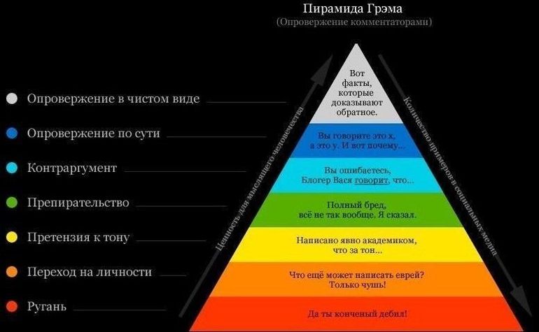 Лень - это зло! ))