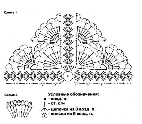 Детские косынки крючком,кто со мной?)