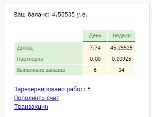 Заработок для грамотных и неленивых.