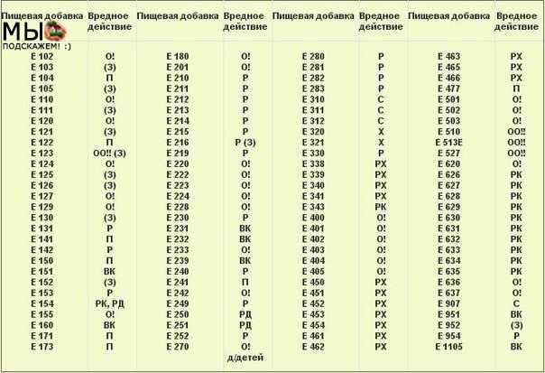 Можете распечатать и брать с собой в магазин!
