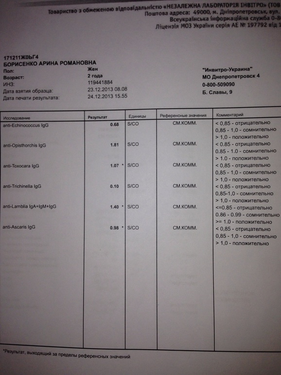Глисты