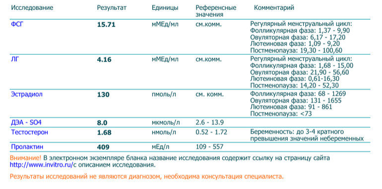 Соотношение лг и фсг в фолликулярной фазе калькулятор. Норма фсг в фолликулярной фазе. Фсг фолликулярная фаза. Иноферт может понизить фсг. Высокий фсг в фолликулярной.