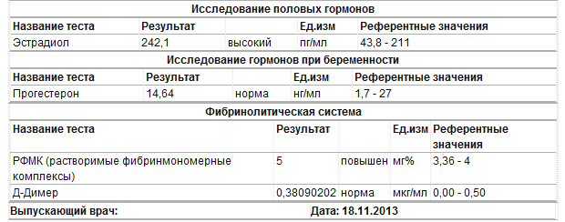 Гормоны... Помогите разобраться, плиз.