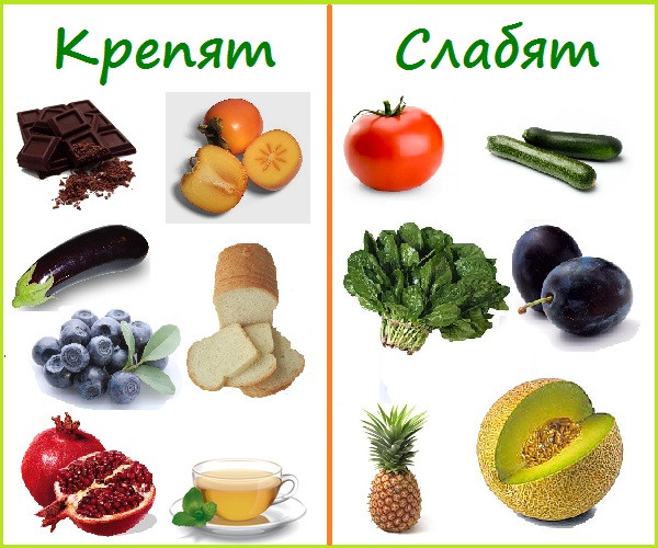 Какие продукты слабят, а какие крепят