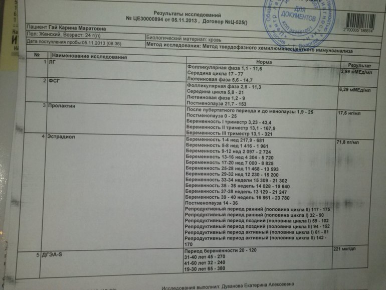 Гормоны