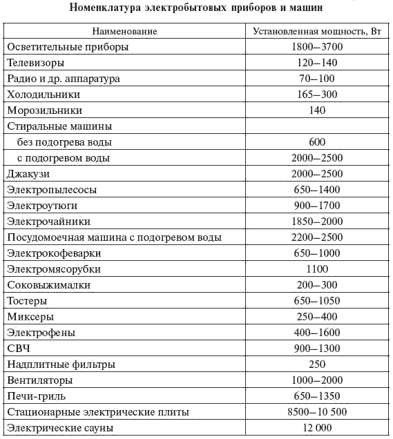 Перечень и мощность энергопринимающих устройств образец заполнения