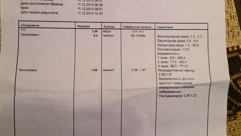 сдала гормоны,вот результат