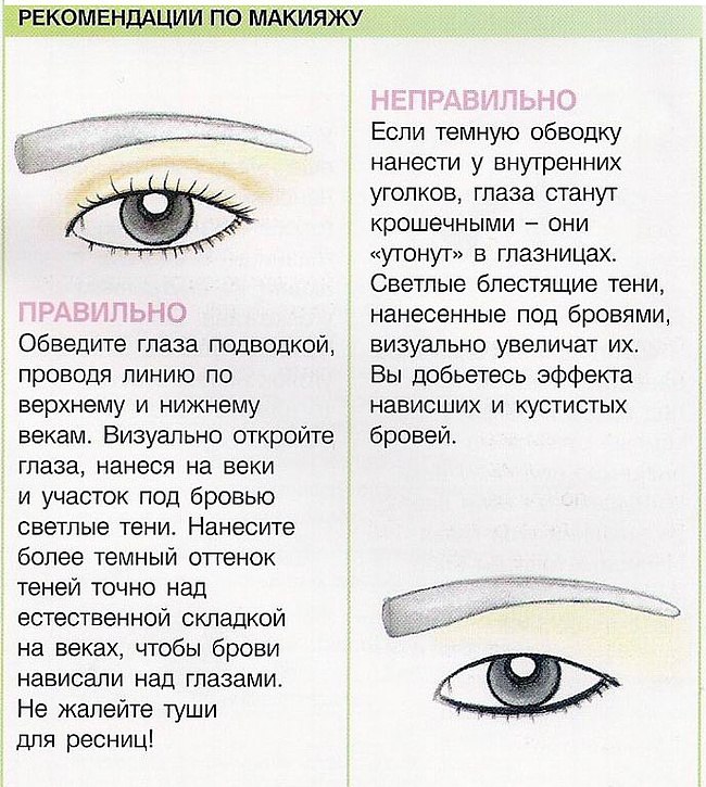 уроки макияжа в картинках