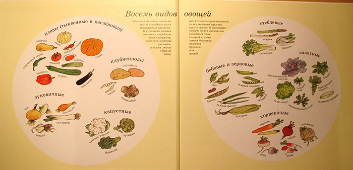 Новые книжки.