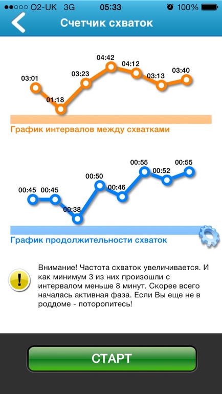Схватки