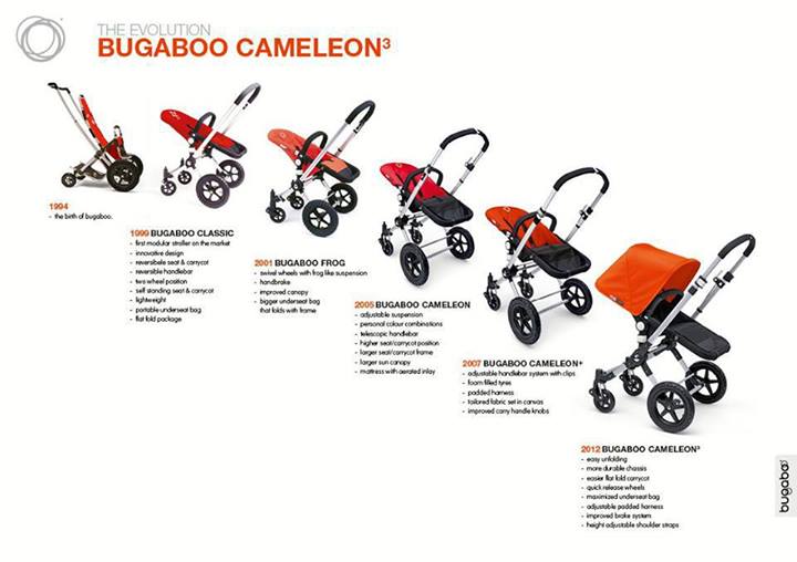 Bugaboo Cameleon 2 (+) vs Bugaboo Cameleon 3