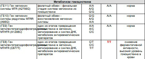 Результаты анализов. Помогите разобраться, пожалуйста!