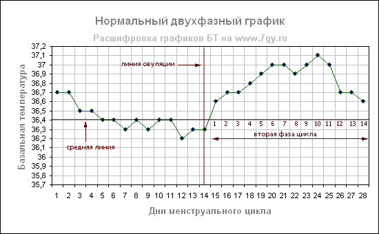 На рисунке представлен график зависимости температуры