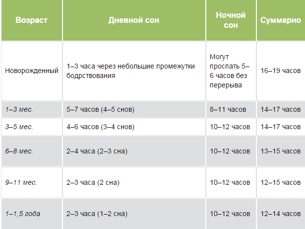 При какой температуре должен спать новорожденный ребенок в комнате