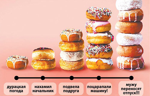 Работа с лишним весом пcихологические консультации