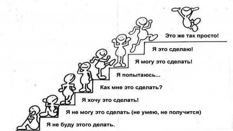 Семь ступеней