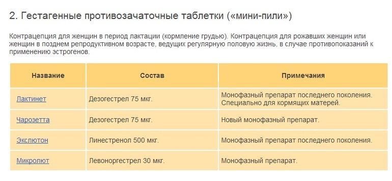 Контрацепция таблетками. Полезная информация!