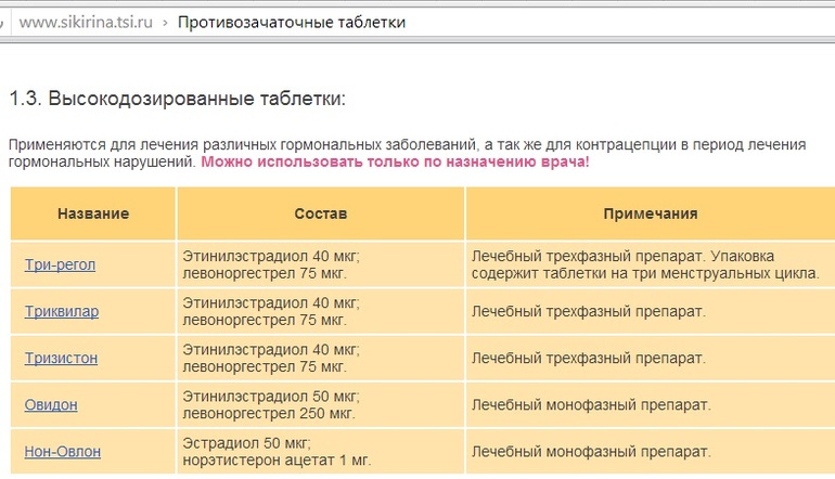 Контрацепция таблетками. Полезная информация!