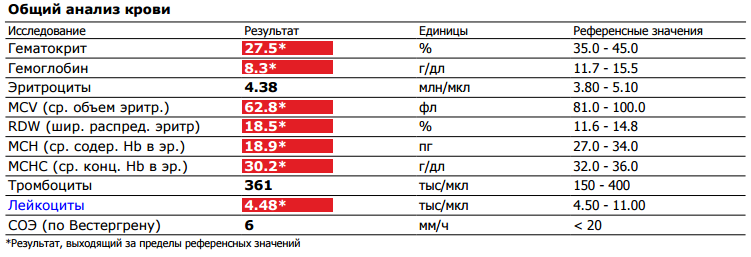 Что такое ig в анализе