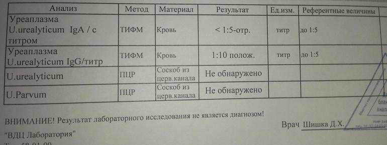 Результат после лечения