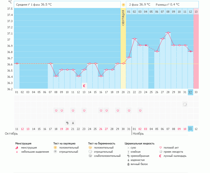 по-моему пролет. 12 дпо.