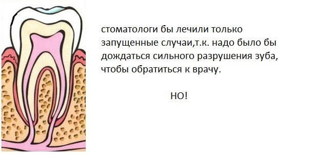 Почему зуб болит?