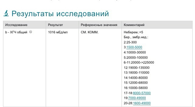 18 дпо и тесты .