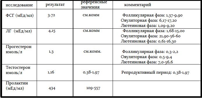 Ничего не пойму....поможете?