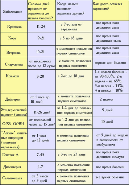 Про болезни