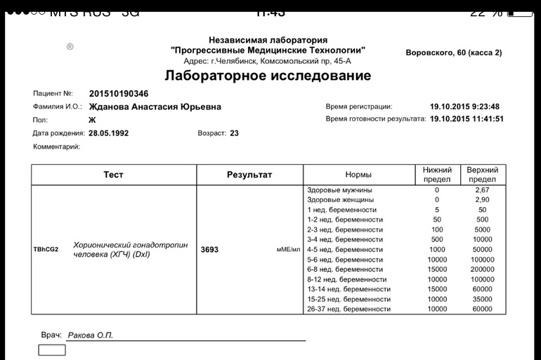 Хгч беременна или нет результат. Анализ хгч положительный результат. результат анализа хгч, хорионический гонадотропин. как выглядит результат анализа на хгч.