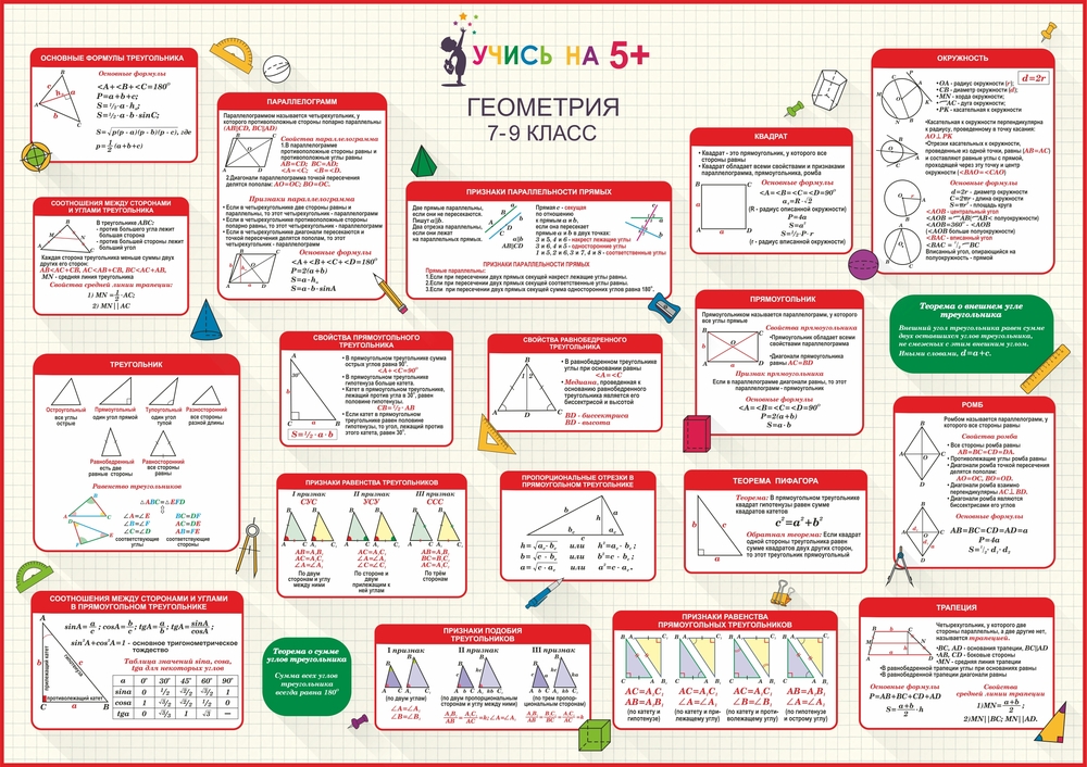 Геометрия 7 класс в таблицах и схемах