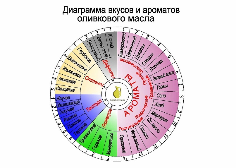 Карта вкуса приложение