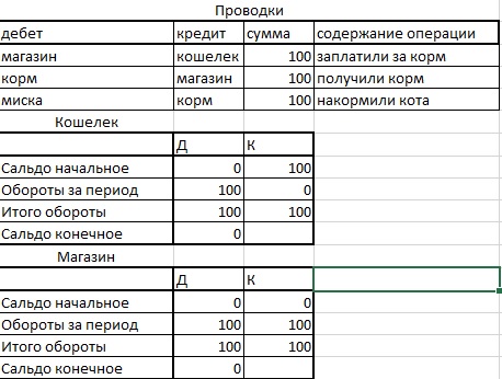 начальное сальдо по дебету и кредиту орск какое место занимает по площади