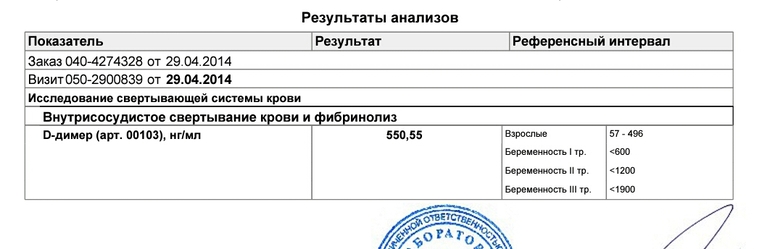 3 ДПП