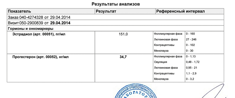 3 ДПП