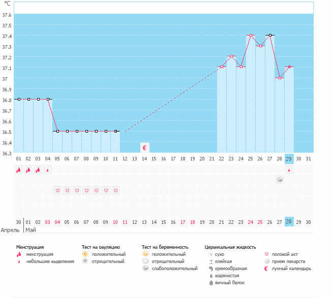 Очередной пролет. И снова не свершилось.