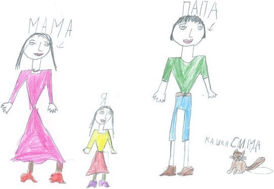 ★ Ребенок рисует семью: как анализировать рисунок ★