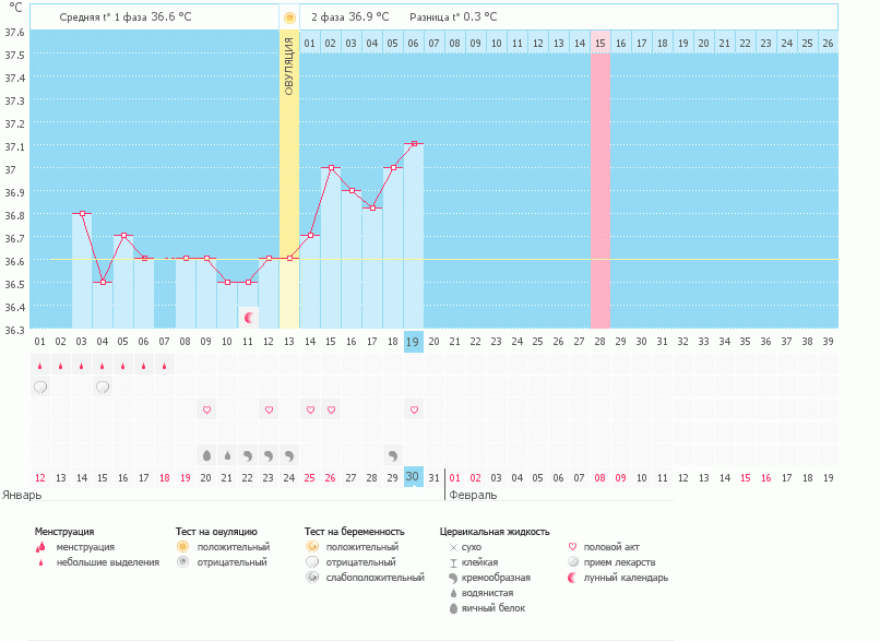 Девчонки подскажите ОЧЕНЬ ПЕРЕЖИВАЮ