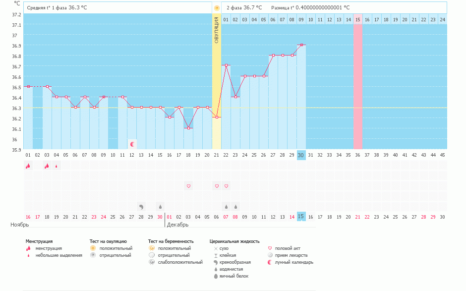 Есть ли шанс?