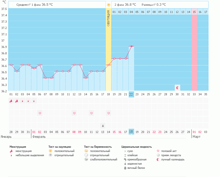 Сдала прогестерон на 21ДЦ не сильно маленький показатель?