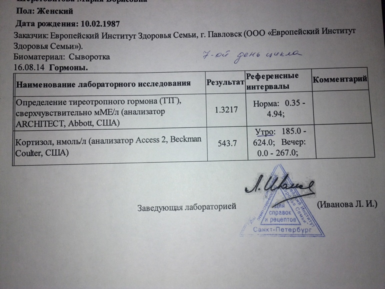 Кортизол анализ. Кортизол анализ крови. Кортизол анализ норма. Кортизол анализ крови норма.