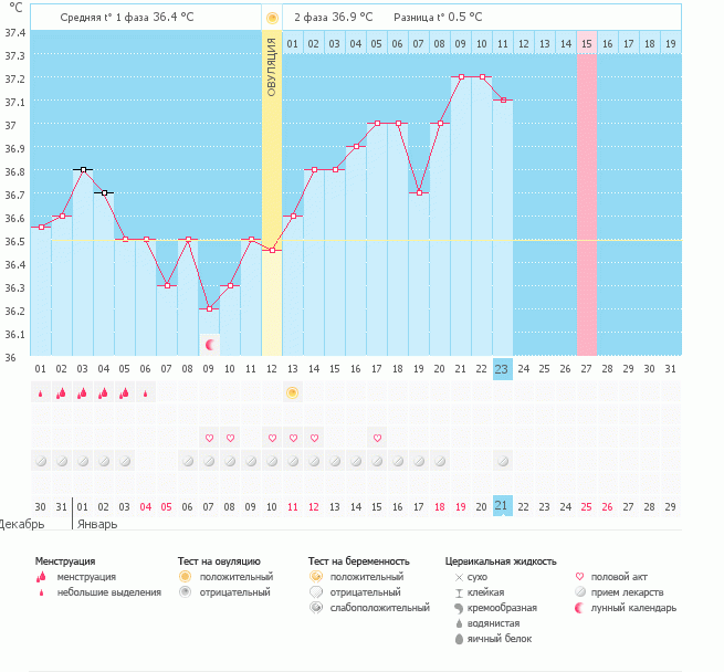 Доброе утро всем девчоночкам-хочушкам!!!!