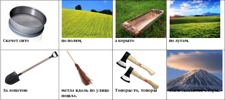 Мнемотаблица развитие речи. Федорино горе. ч. 1-2