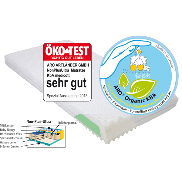 Матрасик дышащий