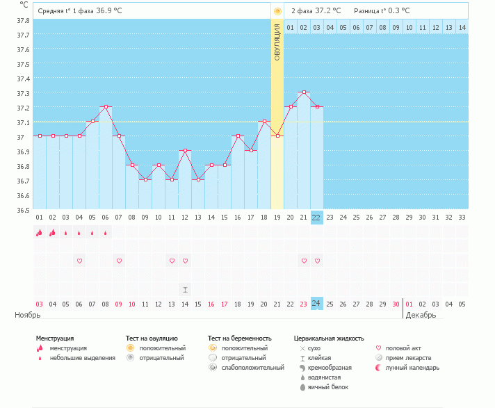 Я расстроилась