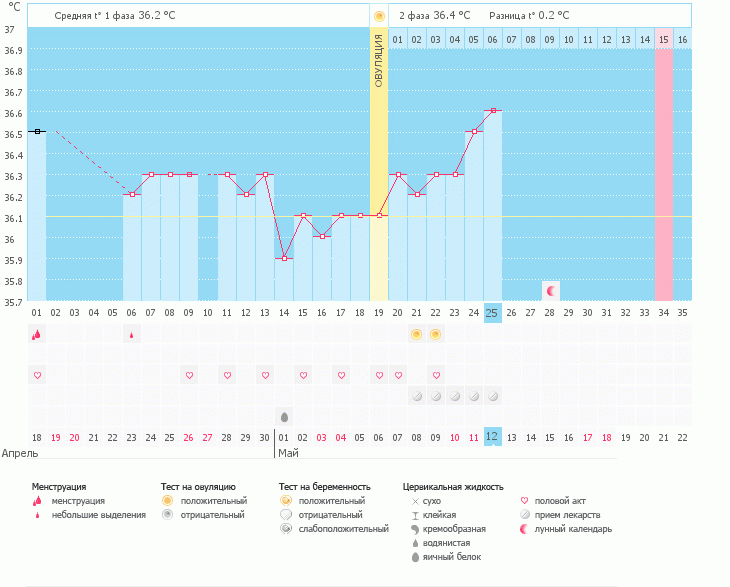 Когда была О?